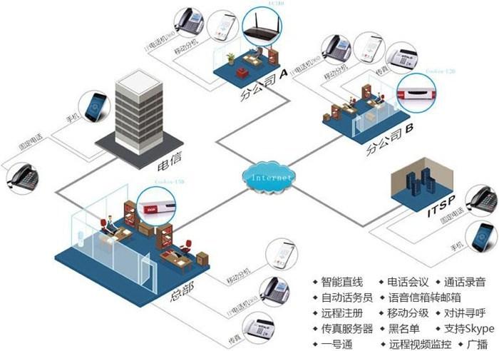 网络通信产品 南京申瓯通信设备有限公司 太原呼叫中心管理系统工厂